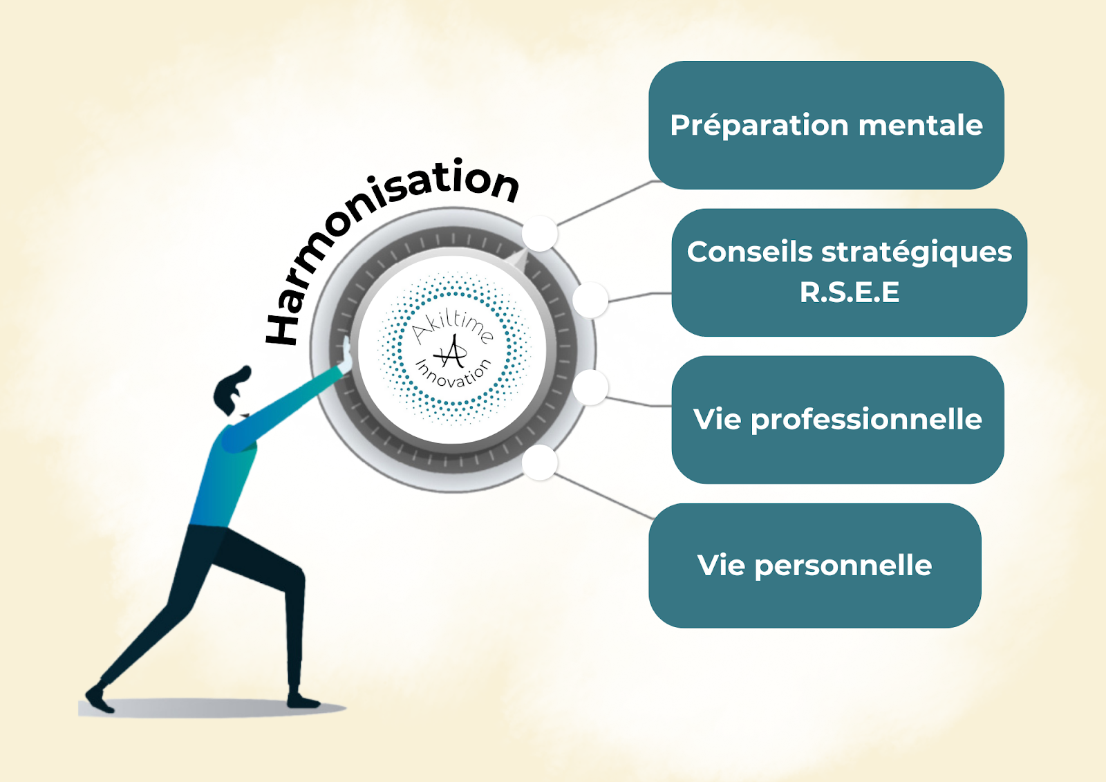 Photo qui illustre la formation Elever votre leadership RSE en entreprise